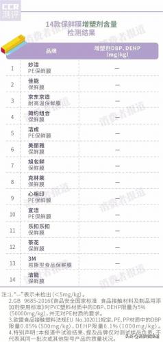 贴膜品牌(贴膜品牌排行榜前十名)插图2