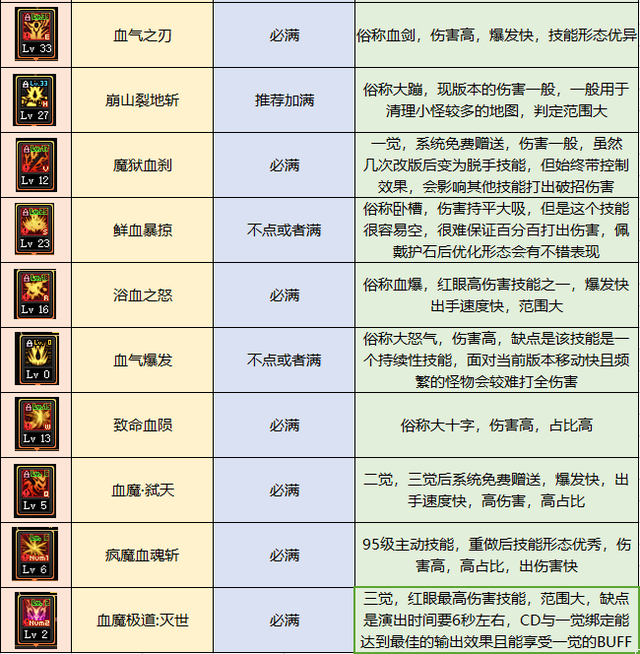 dnf狂战士buff装备选择(狂战士buff装备选择)插图14
