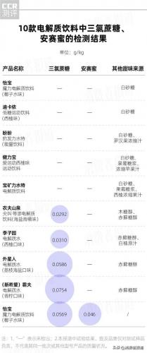 佳得乐运动饮料(佳得乐饮料的危害)插图11