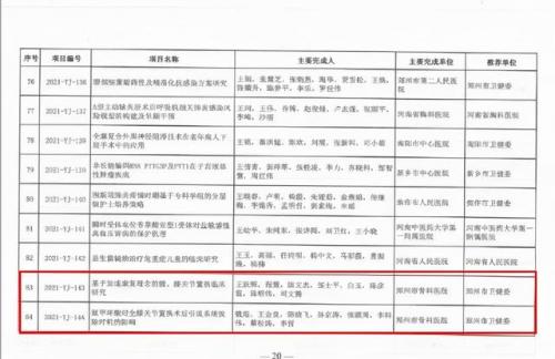 郑州最好的骨科医院(郑州市骨科医院)插图4