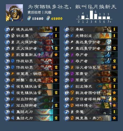 凯雷塞斯王子(怎么激活凯雷塞斯王子的战吼)插图13