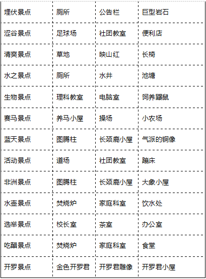 口袋学院物语2景点全表(口袋学院物语2怎么玩)插图1