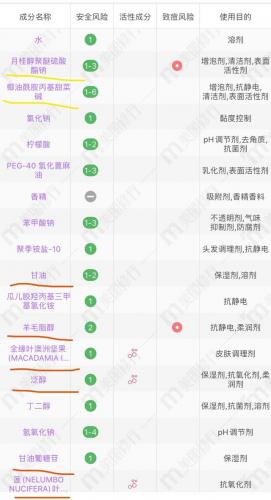 舒蕾洗发水(舒蕾洗发水到底好不好)插图12