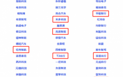 相城区财务排名前十(相城财务公司排名)