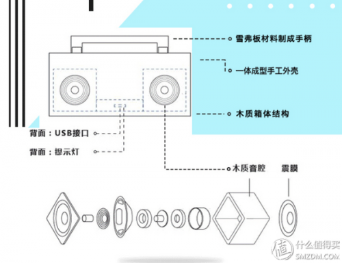 涂鸦音响厂家排名前十(专业音响销量第一名)插图38