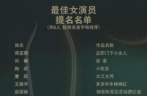 飞天奖颁奖典礼(刘震云飞天奖颁奖)插图39