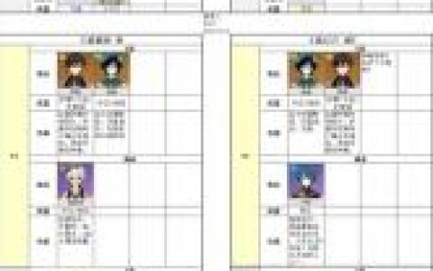原神1.4版本角色培养优先度一览，dnf100版本玩什么职业