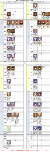 原神1.4版本角色培养优先度一览，dnf100版本玩什么职业插图