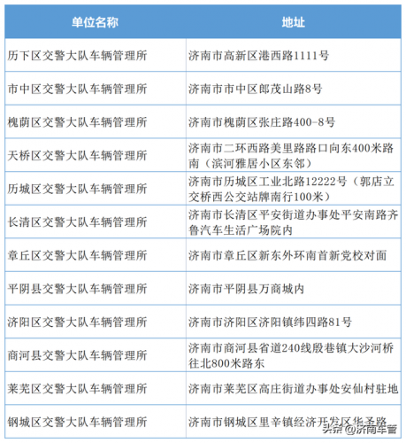 济南考车本(济南考驾照需要多长时间)插图1