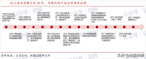 液压内销公司排名前十(中国十大液压公司排名)插图1