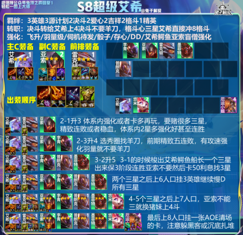 云顶之弈2020最强阵容(云顶之弈9.24最强阵容)插图2