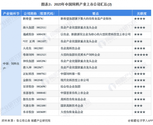 饲料公司(饲料公司十大品牌)插图1