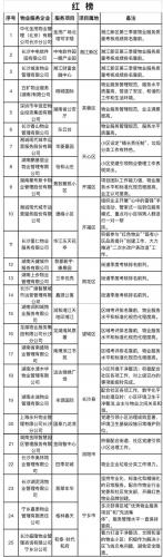 长沙2022物业排名前十(绿城物业全国排名)插图