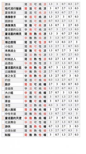 奇迹暖暖攻略组微博(暖暖大喵的危机攻略)插图1
