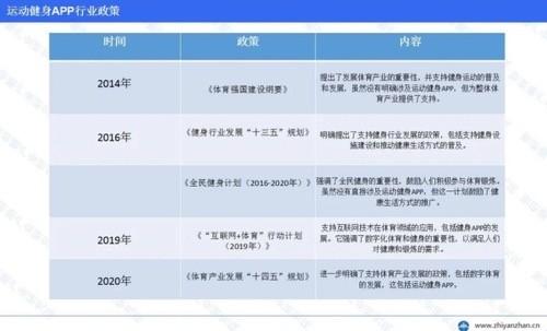 健身平台app排名前十(健身口令计数app)插图