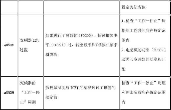 西门子变频器说明书(变频器面板六个按键功能)插图12