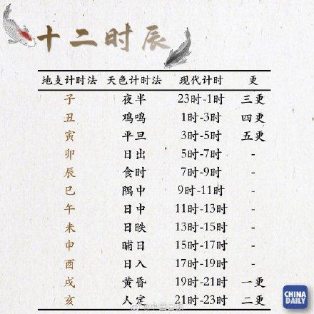 一个时辰是几个小时(午时三刻正确答案)插图2