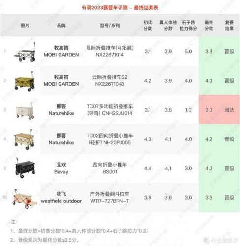 露营野炊装备排名前十(户外野炊露营的用品)插图74