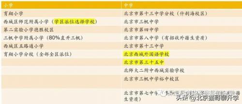 中关村优质小区排名前十(中国小区排名前100小区)插图2