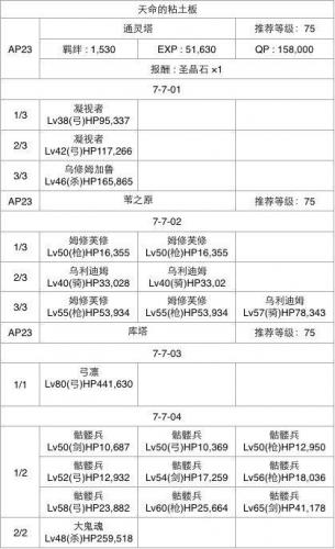 fgo第七章攻略牛若丸(fgo芙芙)插图6