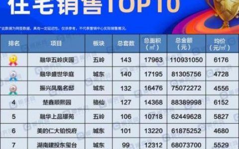 郴州中式小区排名前十(郴州位置最好的小区)