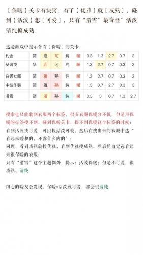 奇迹暖暖攻略组微博(暖暖大喵的危机攻略)插图4