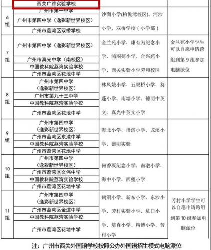 阳东广雅中学(阳东广雅学校)插图4