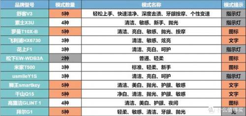 电动牙刷头(usmile电动牙刷头)插图38