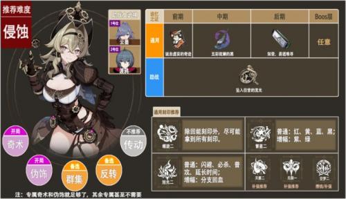 崩坏3维尔薇乐土武器怎么选择(崩坏3维尔薇圣痕搭配)插图4