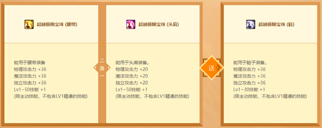 dnf力量宝珠大全2020(dnf40力量宝珠)插图8