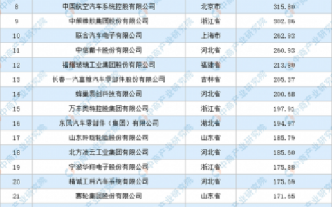 生产配件企业排名前十(汽车配件厂有哪些)
