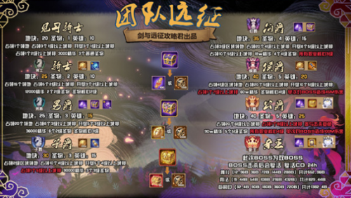 剑与远征S3团本一王二王boss阵容打法攻略(剑与远征5-32)插图
