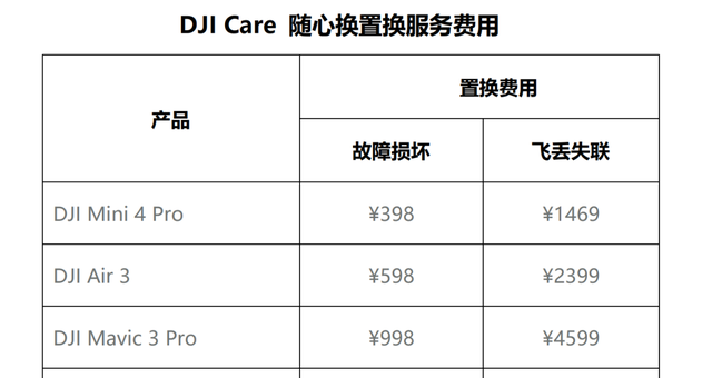 大疆无人机(大疆是国企还是私企)插图13