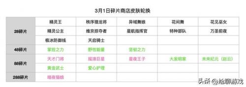 牛魔西部大镖客碎片商店(2023年碎片商店有哪些皮肤)插图4