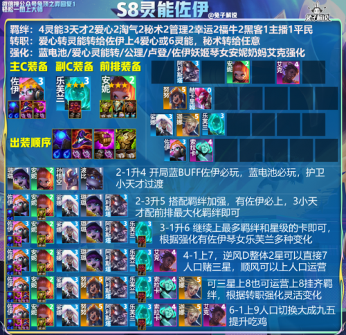 云顶之弈2020最强阵容(云顶之弈9.24最强阵容)插图3