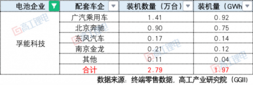 今年国产电池排名前十(国产十大品牌电池)插图10