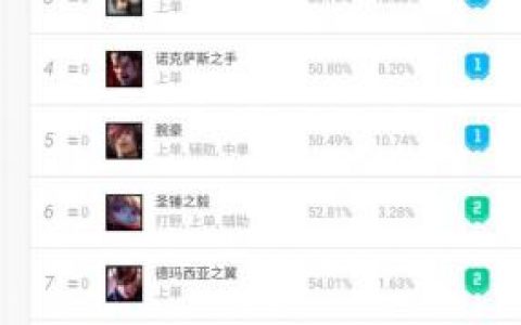 剑姬出装天赋(上单剑姬符文)