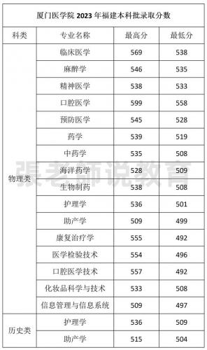 厦门医学高等专科学校(厦门医学高等专科学校宿舍)插图3