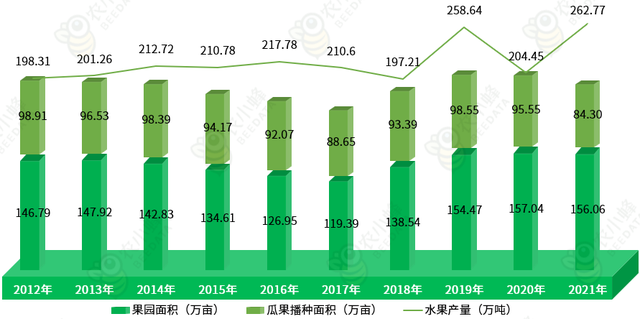 宁夏果园面积排名前十(宁夏土地面积有多大)插图5
