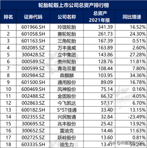 车轮轮毂厂家排名前十(国内轮毂生产厂家排名)插图3