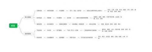 中西医结合执业医师考试(国家会取消中西医结合医师么)插图2