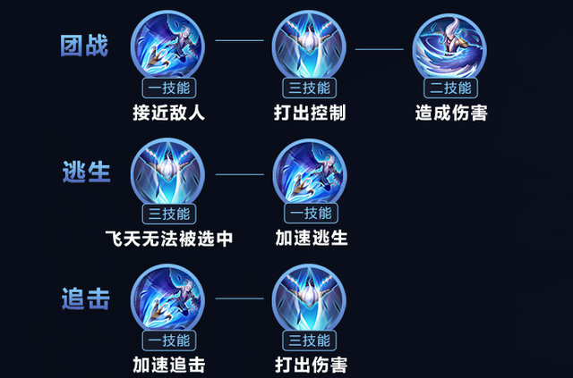 王者荣耀云中君连招技巧(云中君连招口诀大全)插图