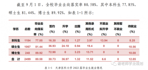 天津往届技校排名前十(天津最好的技校排名)插图7