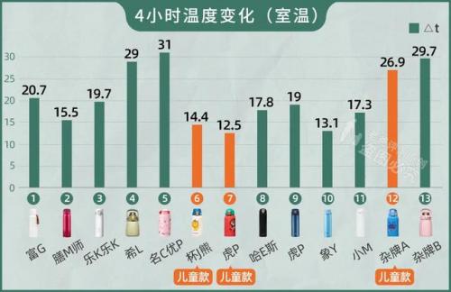 保温壶效果排名前十(品牌保温壶排行榜前20名)插图3