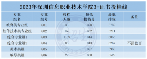 高职上岸学校排名前十(四川中医药高等专科学校)插图5