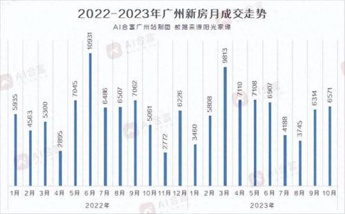 广州房地(广州房地一体确权发证)插图