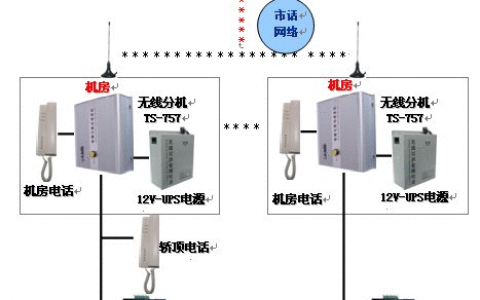 五方通话(无线五方通话系统价格)