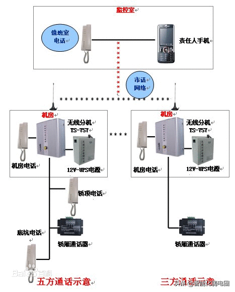 五方通话(无线五方通话系统价格)插图