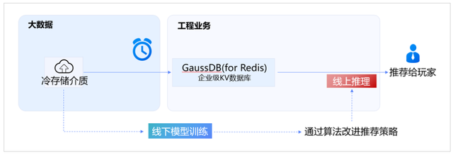 迷你世界软件排名前十(迷你世界修改器黑科技)插图1