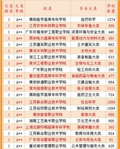 福州排名前十的职校(福州公立初中排名)插图11